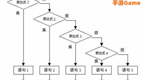 工程学分支