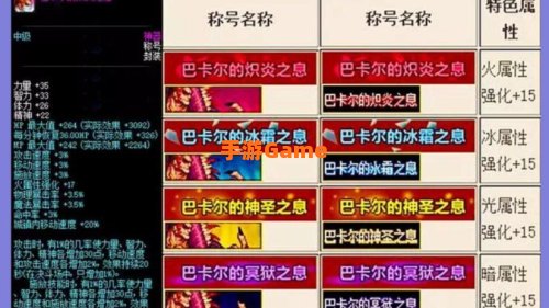 dnf称号