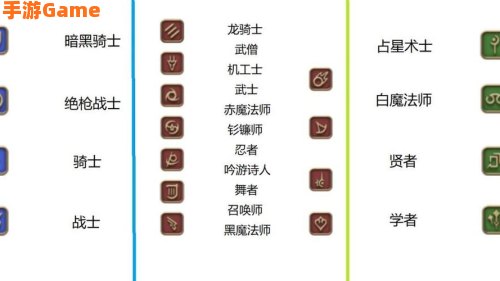 ff14职业介绍