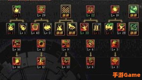 缔造者怎么加点