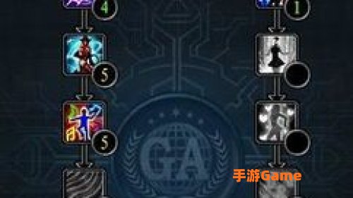 舞娘加点